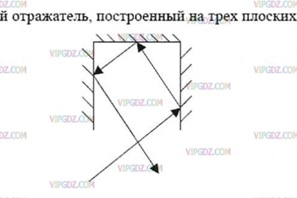 Зеркало для сайта мега